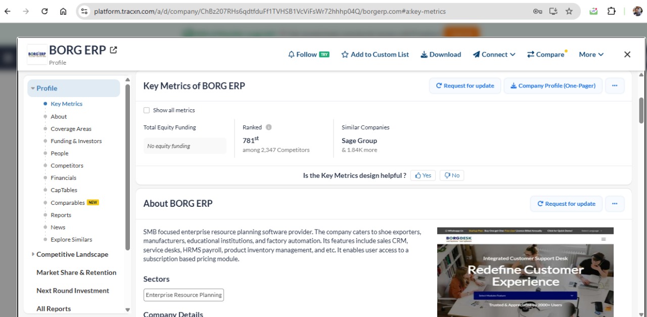 BORG ERP Earns Global Recognition: Ranked #781 by Tracxn Among 2,347 Competitors