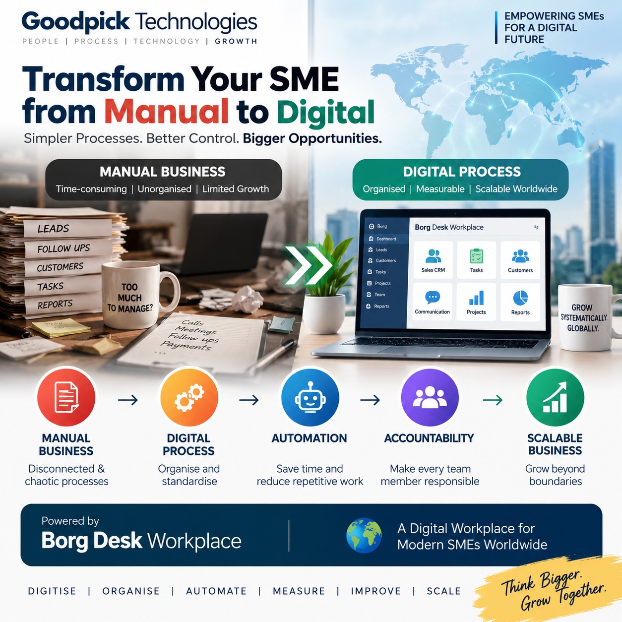 Goodpick Technologies Latest News Blog